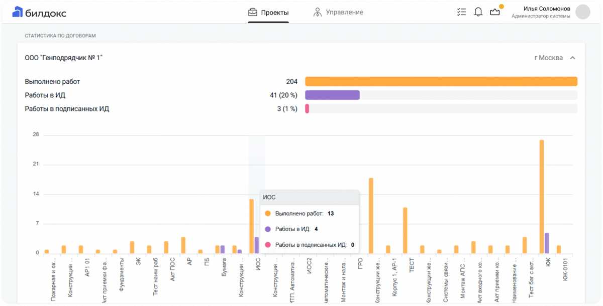 Контроль Контроль